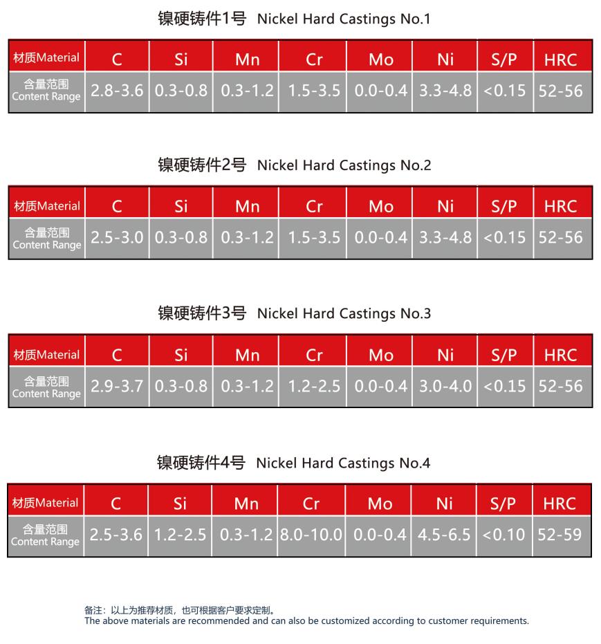 鎳硬鑄件1號(圖2)